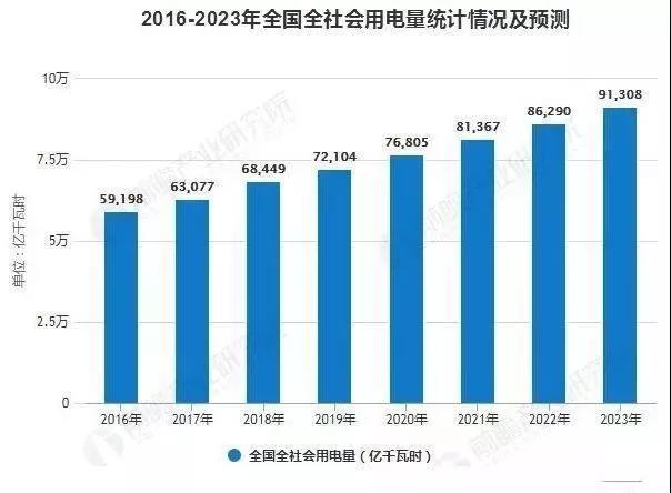 大數(shù)據(jù)告訴你：節(jié)電行業(yè)應該怎么做